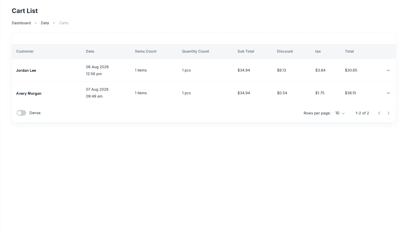 Cart List with fictional customer names and cart totals